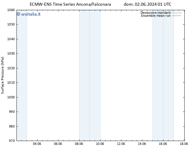 Pressione al suolo ECMWFTS mer 12.06.2024 01 UTC