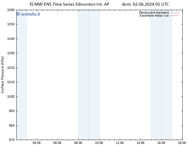 Pressione al suolo ECMWFTS lun 03.06.2024 01 UTC