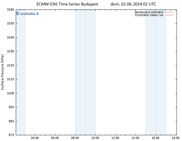 Pressione al suolo ECMWFTS lun 03.06.2024 02 UTC