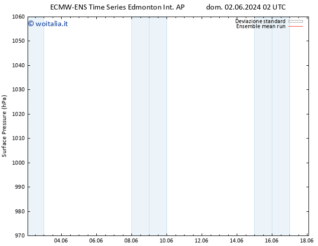 Pressione al suolo ECMWFTS ven 07.06.2024 02 UTC