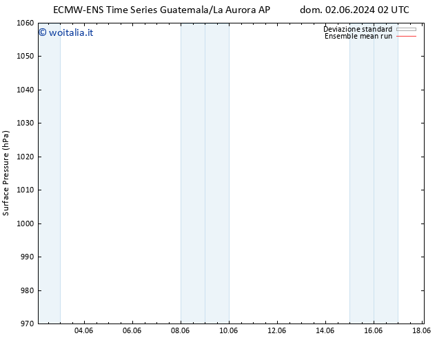 Pressione al suolo ECMWFTS mar 04.06.2024 02 UTC