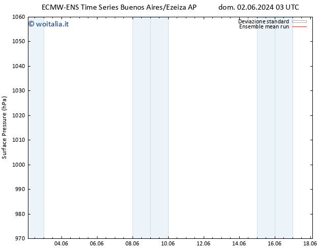 Pressione al suolo ECMWFTS mar 04.06.2024 03 UTC