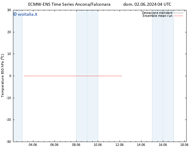 Temp. 850 hPa ECMWFTS mar 04.06.2024 04 UTC