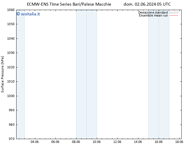 Pressione al suolo ECMWFTS lun 03.06.2024 05 UTC