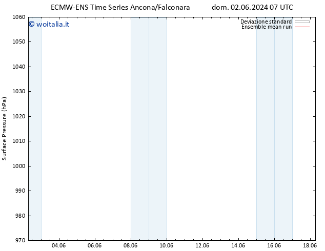 Pressione al suolo ECMWFTS sab 08.06.2024 07 UTC