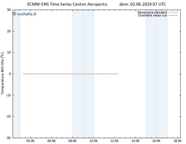 Temp. 850 hPa ECMWFTS mer 05.06.2024 07 UTC