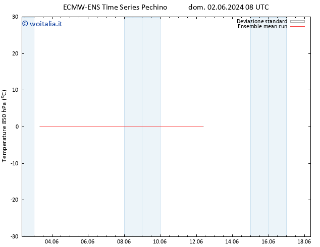 Temp. 850 hPa ECMWFTS mer 05.06.2024 08 UTC