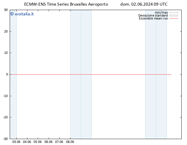 Temp. 850 hPa ECMWFTS lun 03.06.2024 09 UTC