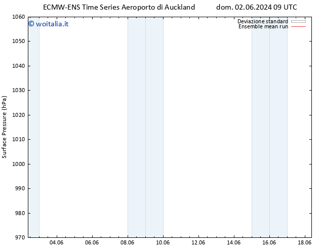 Pressione al suolo ECMWFTS lun 03.06.2024 09 UTC