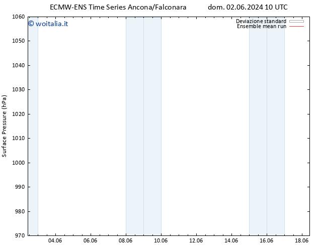 Pressione al suolo ECMWFTS lun 03.06.2024 10 UTC