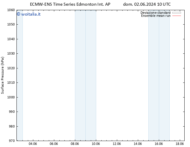 Pressione al suolo ECMWFTS mar 11.06.2024 10 UTC