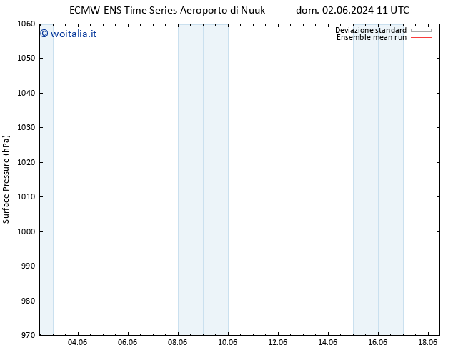 Pressione al suolo ECMWFTS dom 09.06.2024 11 UTC