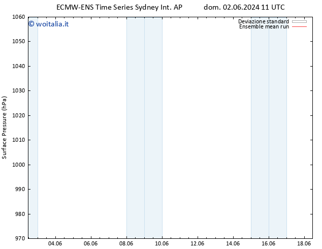 Pressione al suolo ECMWFTS mer 12.06.2024 11 UTC