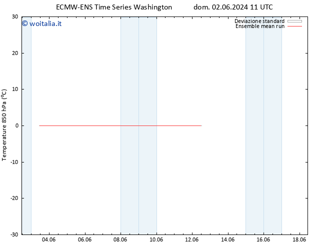 Temp. 850 hPa ECMWFTS mar 04.06.2024 11 UTC