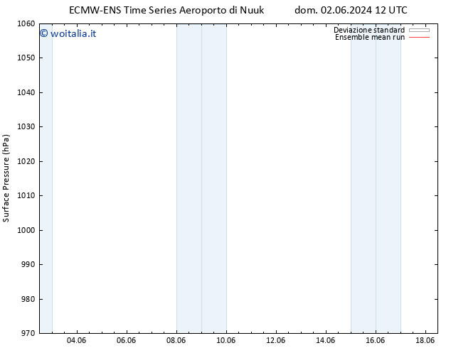 Pressione al suolo ECMWFTS lun 03.06.2024 12 UTC
