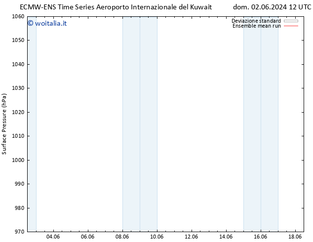 Pressione al suolo ECMWFTS mar 04.06.2024 12 UTC
