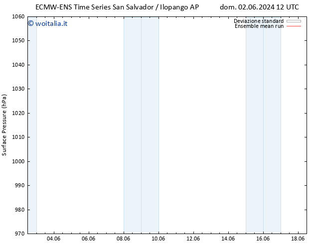 Pressione al suolo ECMWFTS mar 04.06.2024 12 UTC