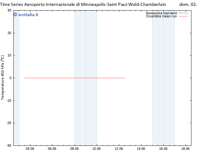 Temp. 850 hPa ECMWFTS mar 04.06.2024 12 UTC