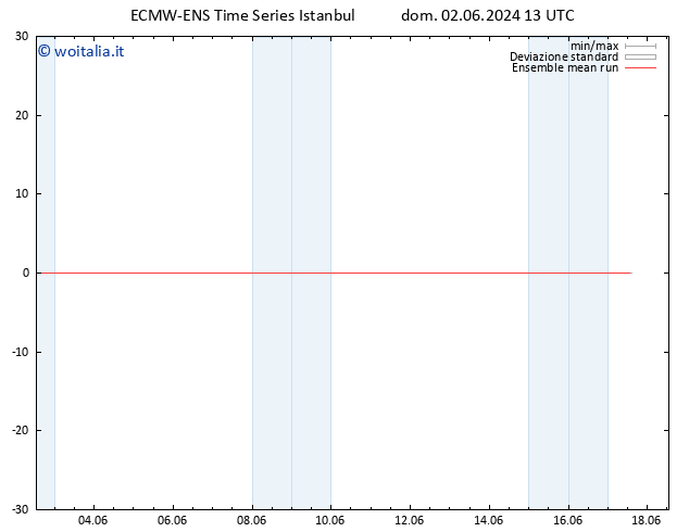 Temp. 850 hPa ECMWFTS lun 03.06.2024 13 UTC