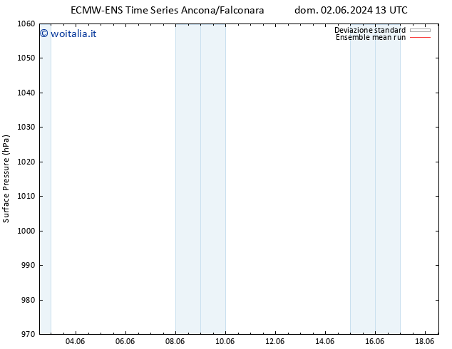 Pressione al suolo ECMWFTS ven 07.06.2024 13 UTC