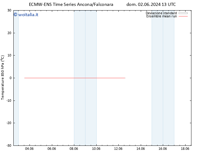 Temp. 850 hPa ECMWFTS mar 04.06.2024 13 UTC