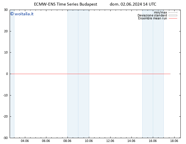 Temp. 850 hPa ECMWFTS lun 03.06.2024 14 UTC