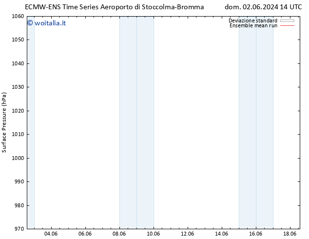 Pressione al suolo ECMWFTS lun 03.06.2024 14 UTC