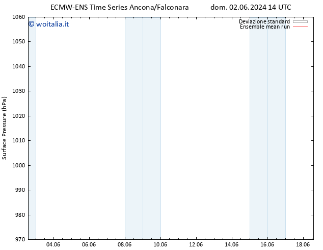 Pressione al suolo ECMWFTS lun 03.06.2024 14 UTC