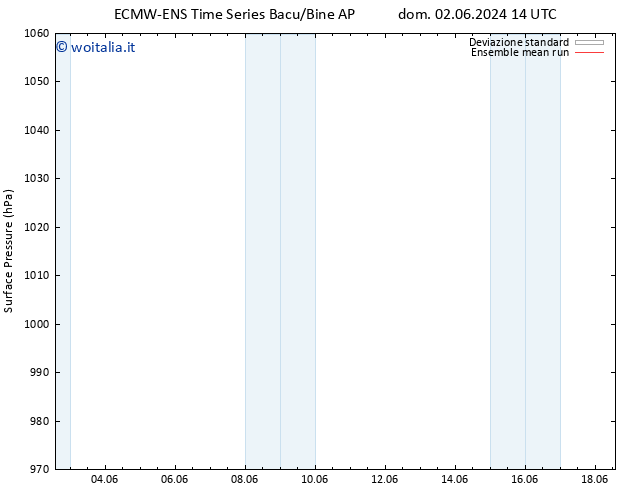 Pressione al suolo ECMWFTS ven 07.06.2024 14 UTC