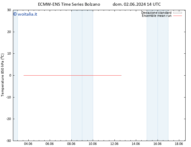 Temp. 850 hPa ECMWFTS lun 03.06.2024 14 UTC