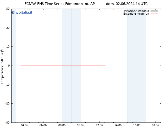 Temp. 850 hPa ECMWFTS lun 03.06.2024 14 UTC