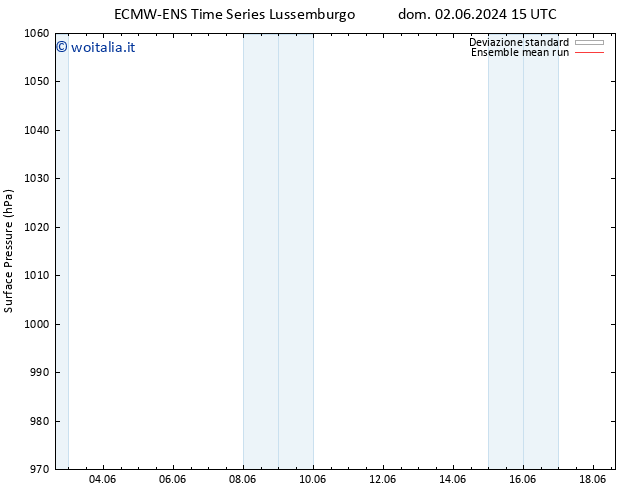 Pressione al suolo ECMWFTS ven 07.06.2024 15 UTC