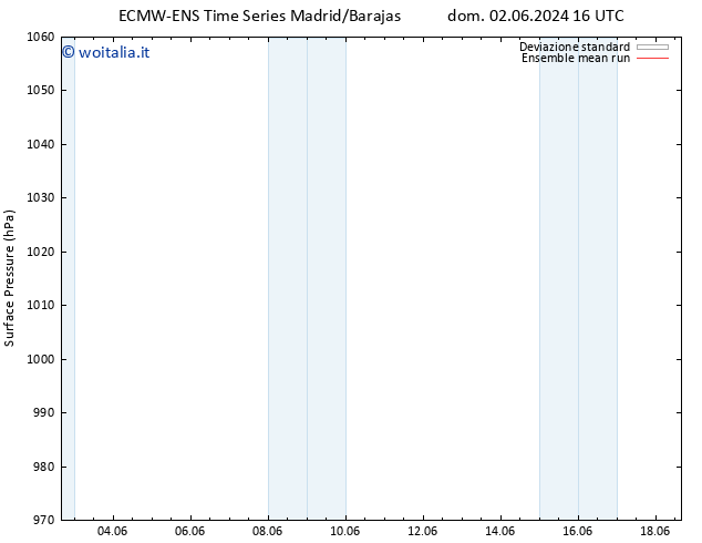 Pressione al suolo ECMWFTS lun 03.06.2024 16 UTC