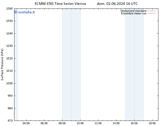 Pressione al suolo ECMWFTS ven 07.06.2024 16 UTC