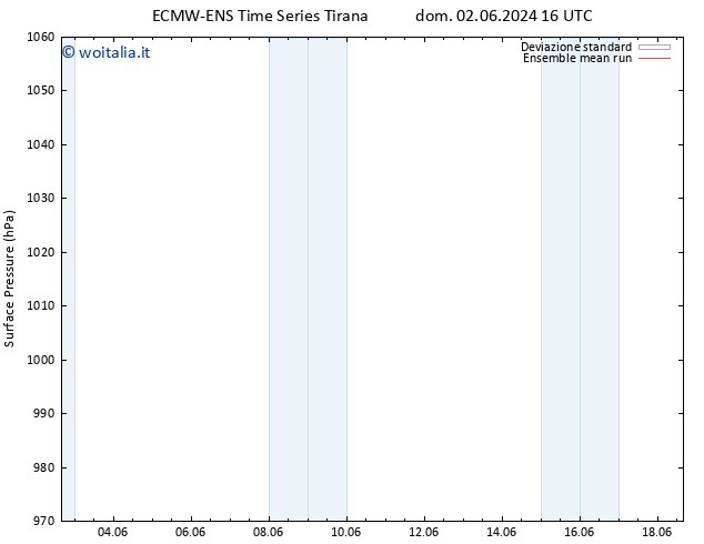 Pressione al suolo ECMWFTS mer 12.06.2024 16 UTC