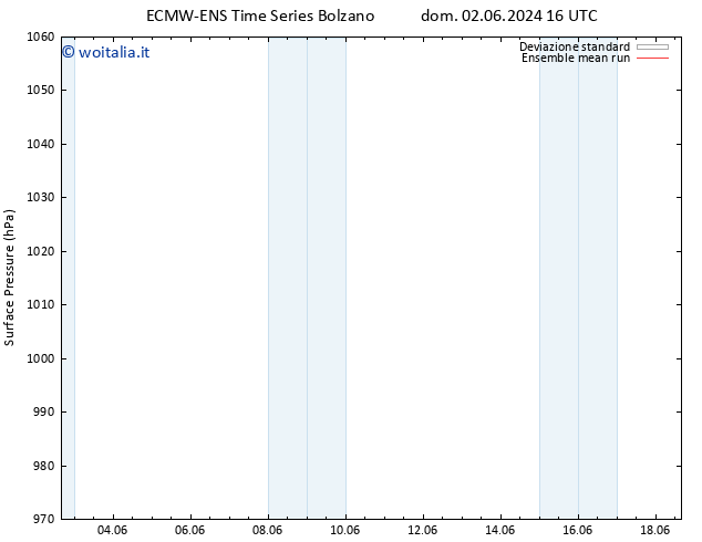Pressione al suolo ECMWFTS dom 09.06.2024 16 UTC