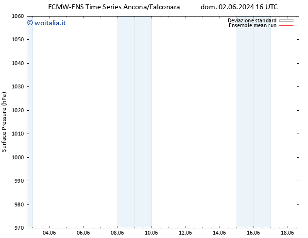 Pressione al suolo ECMWFTS lun 10.06.2024 16 UTC