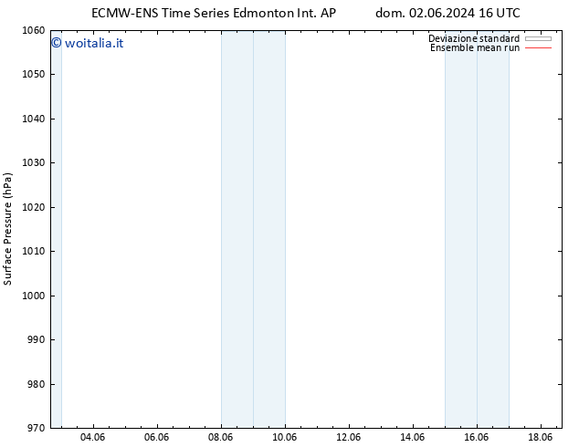 Pressione al suolo ECMWFTS mar 04.06.2024 16 UTC