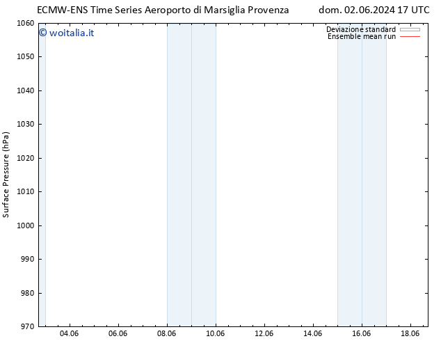 Pressione al suolo ECMWFTS lun 03.06.2024 17 UTC