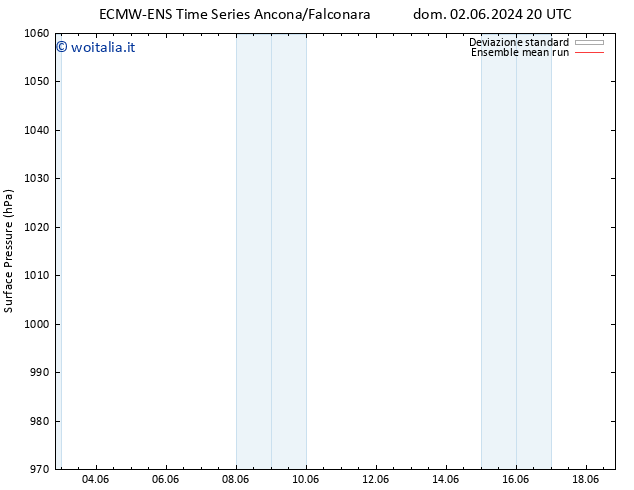 Pressione al suolo ECMWFTS dom 09.06.2024 20 UTC