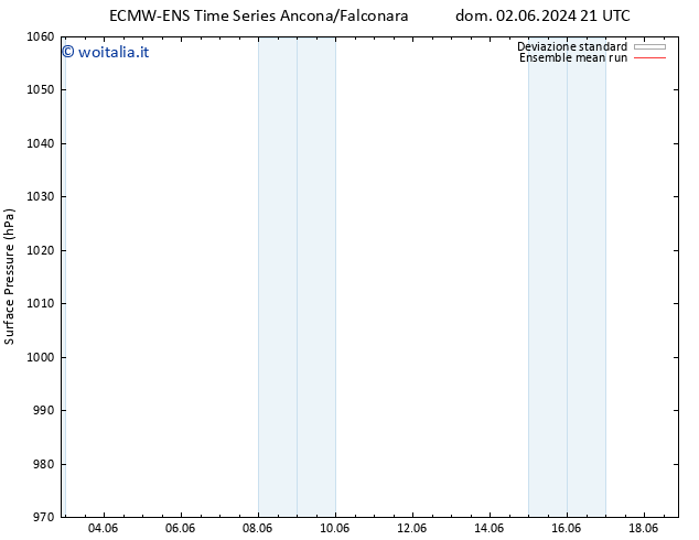 Pressione al suolo ECMWFTS sab 08.06.2024 21 UTC