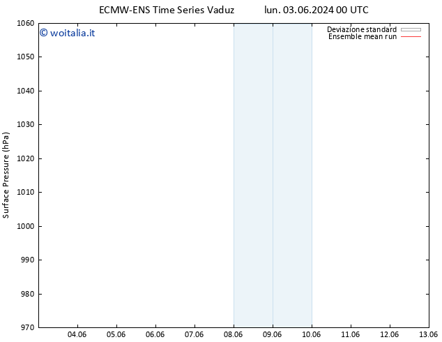 Pressione al suolo ECMWFTS mar 04.06.2024 00 UTC