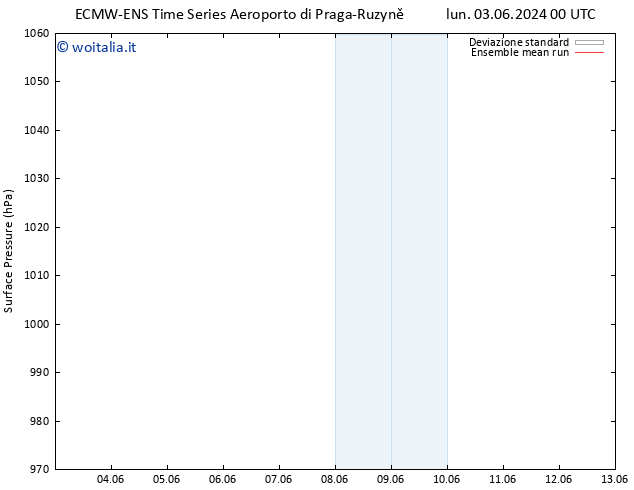 Pressione al suolo ECMWFTS mar 04.06.2024 00 UTC