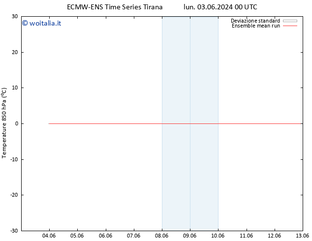 Temp. 850 hPa ECMWFTS mar 04.06.2024 00 UTC