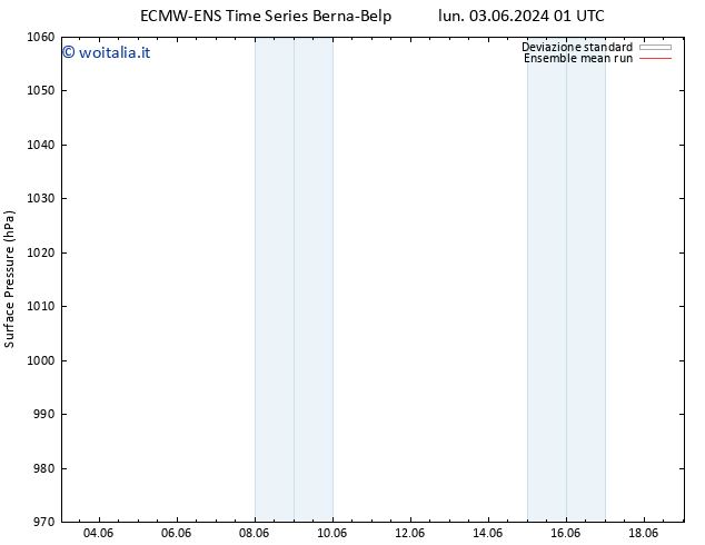 Pressione al suolo ECMWFTS mer 05.06.2024 01 UTC