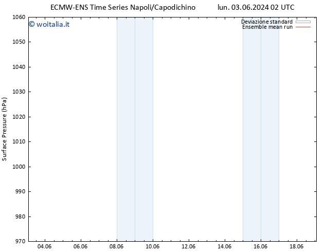 Pressione al suolo ECMWFTS mar 04.06.2024 02 UTC