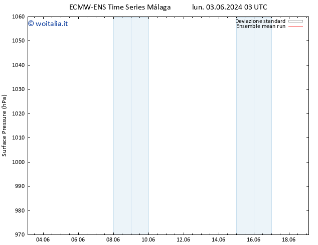 Pressione al suolo ECMWFTS mar 04.06.2024 03 UTC