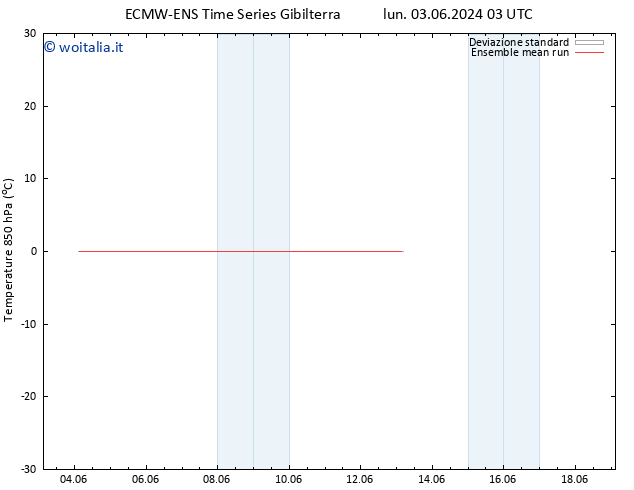 Temp. 850 hPa ECMWFTS gio 13.06.2024 03 UTC