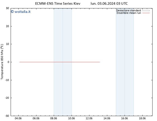 Temp. 850 hPa ECMWFTS mar 04.06.2024 03 UTC