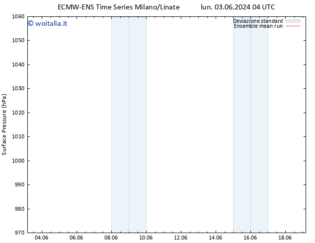 Pressione al suolo ECMWFTS mar 04.06.2024 04 UTC